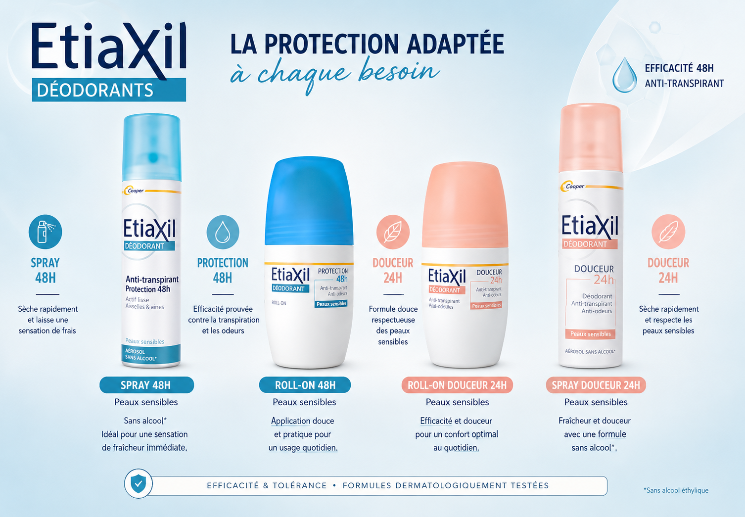 etiaxil